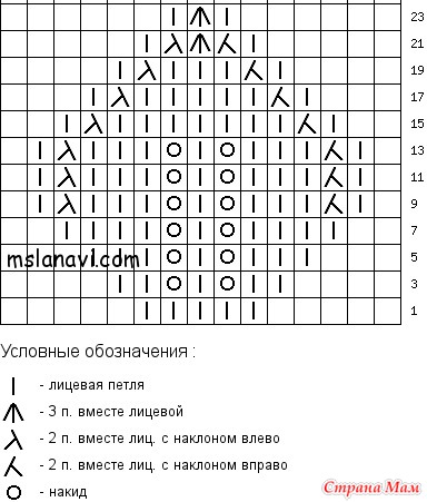 Шапочка "Бабочка".