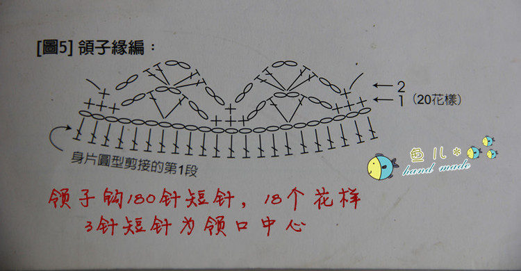 菠蘿裙 - choiyoba - 卑塵    縷