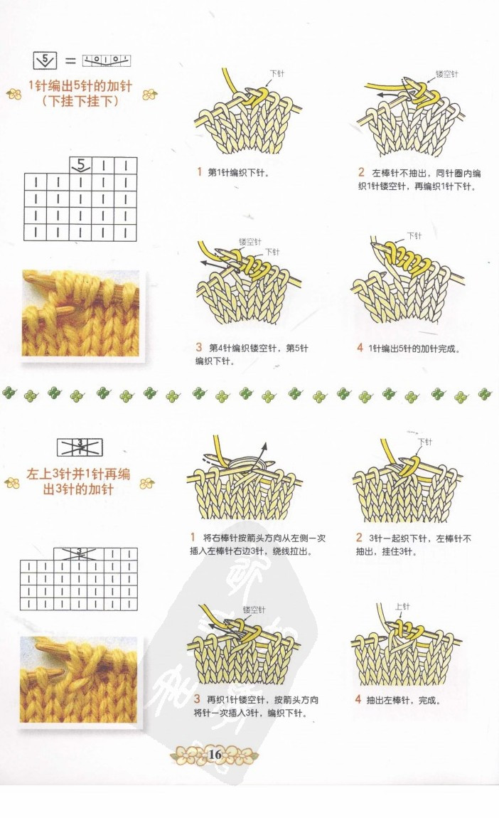 棒針符號(hào)及織法圖解 - 淡淡茶香 - 8310sw的博客