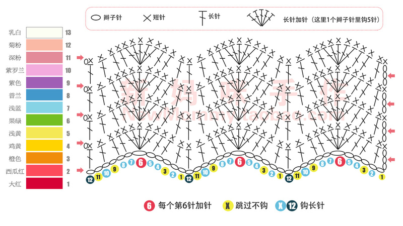 轉(zhuǎn)載   彩虹毯圖片 - 馬馬虎虎 - 編織網(wǎng)手工博客