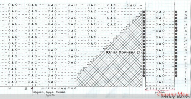 插肩針數(shù)分配及加針法 - 編織幸福 - 編織幸福的博客