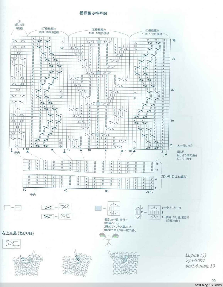 Aran knit - 編織幸福 - 編織幸福的博客
