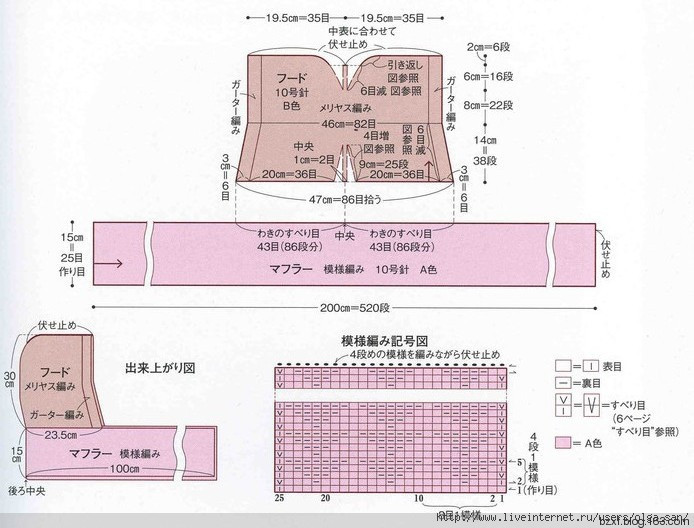 從上往下編織圓肩毛衣基本技巧04 - choiyoba - 卑塵    縷