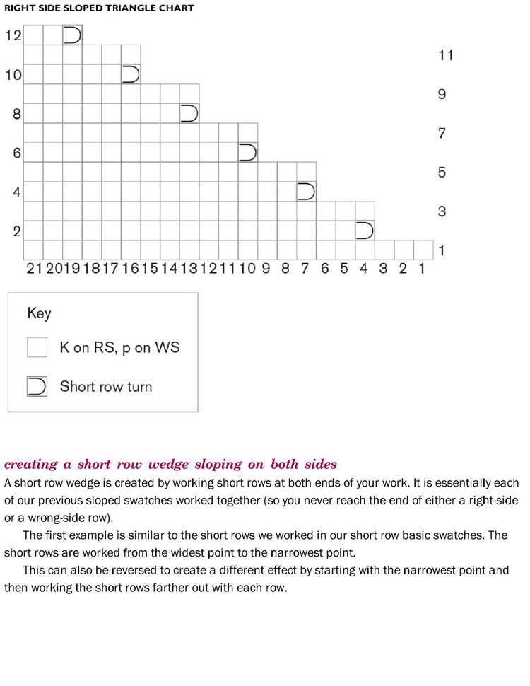 Short Row Knits: A Master Workshop with 20 Learn-as-You-Knit Projects 2015 - 輕描淡寫(xiě) - 輕描淡寫(xiě)
