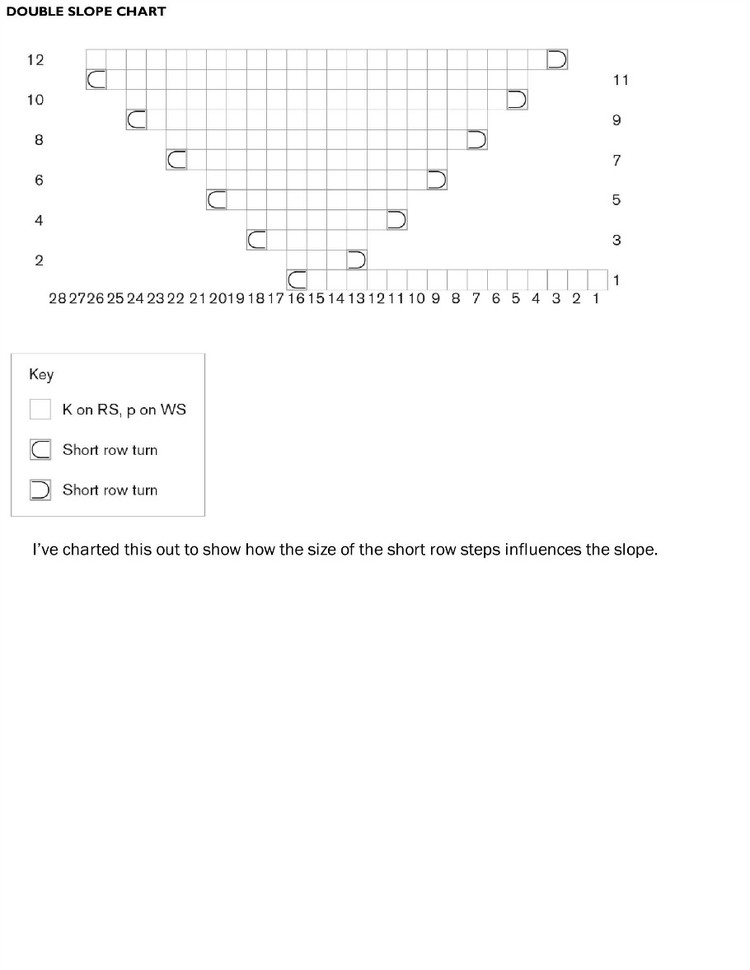 Short Row Knits: A Master Workshop with 20 Learn-as-You-Knit Projects 2015 - 輕描淡寫(xiě) - 輕描淡寫(xiě)