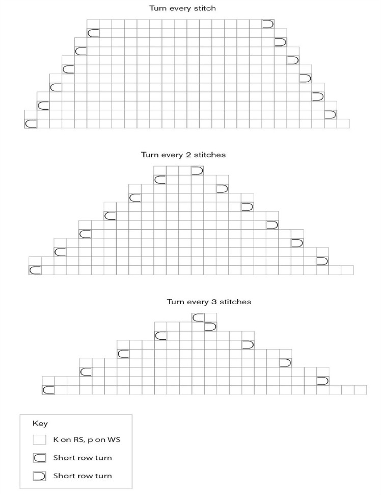 Short Row Knits: A Master Workshop with 20 Learn-as-You-Knit Projects 2015 - 輕描淡寫(xiě) - 輕描淡寫(xiě)