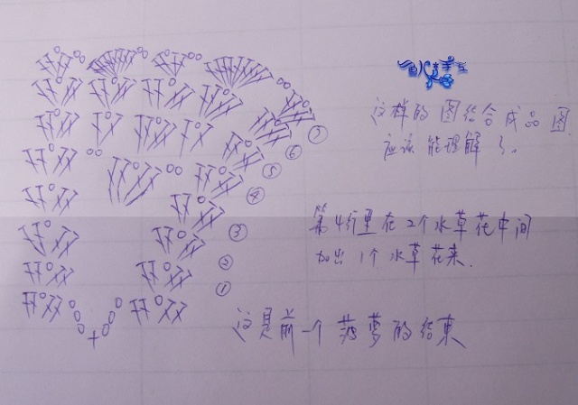 小黑裙~~靈動(dòng)菠蘿 - 小妖魚兒 - 魚兒的小溪
