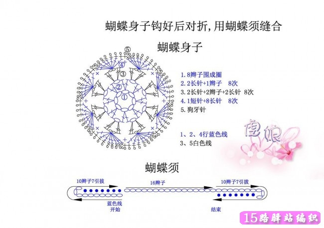 金風(fēng)玉露一相逢，便勝卻、人間無(wú)數(shù) - choiyoba - 卑塵    縷