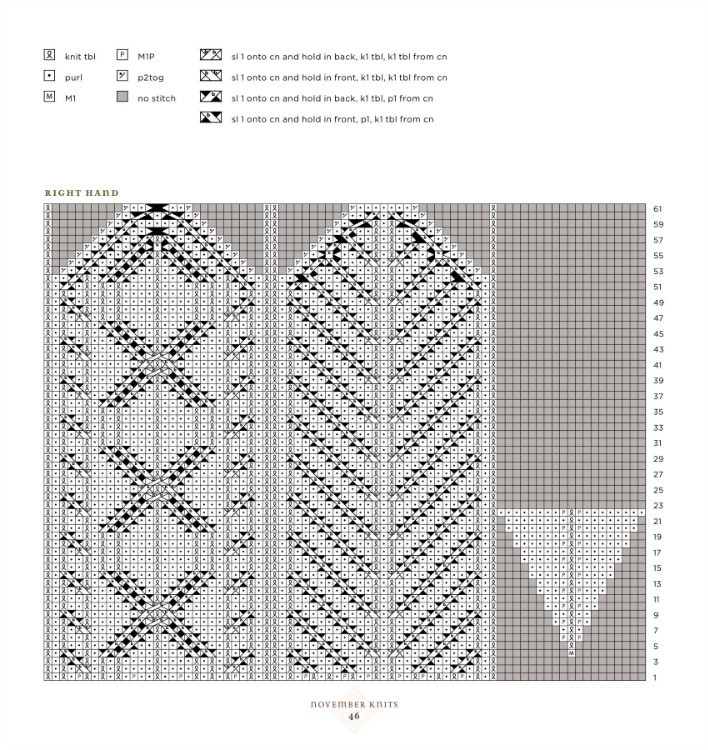 November Knits - Vivian - Vivian天天向尚