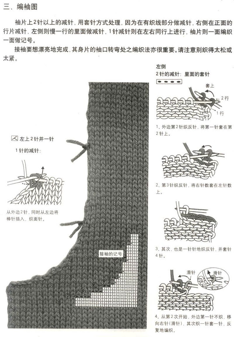 袖子編織規(guī)律 - choiyoba - 卑塵    縷