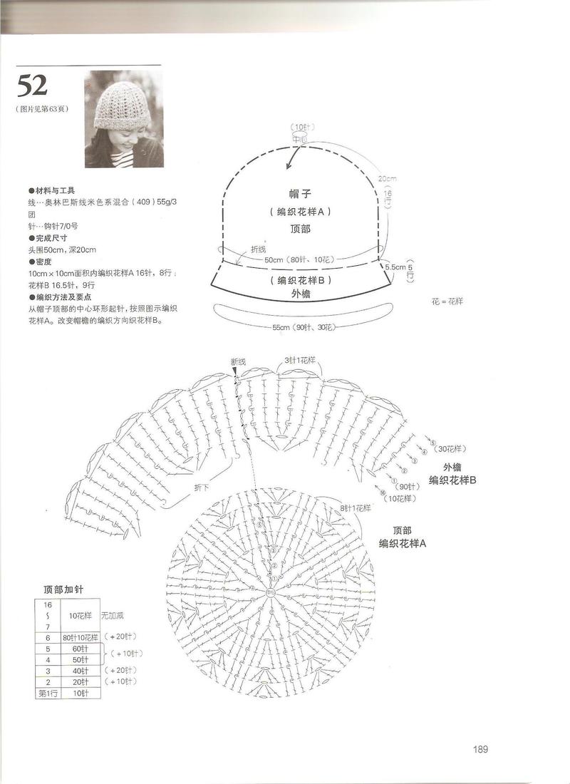 【雪靈手工】暖暖——送奶奶的愛心帽子 - 戀戀云汀 - 汀水云間戀戀云汀