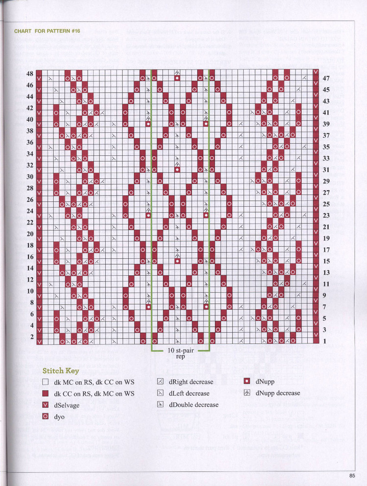 Vоguе Knitting Internаtiоnаl Spring/Summer 2015 - 輕描淡寫 - 輕描淡寫