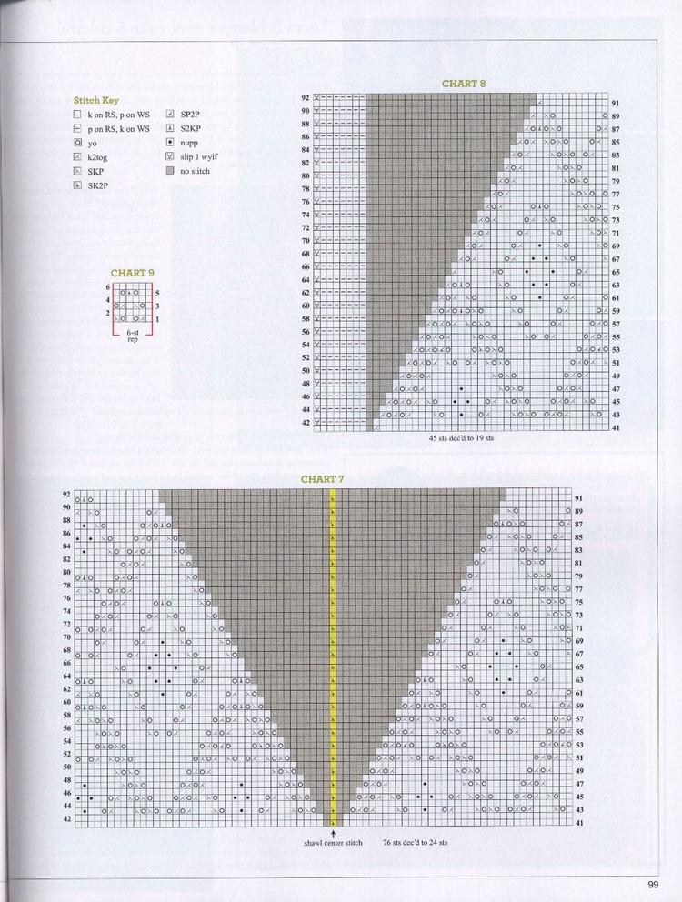 Vоguе Knitting Internаtiоnаl Spring/Summer 2015 - 輕描淡寫 - 輕描淡寫