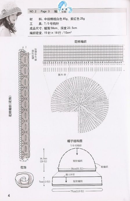 帽子專輯【成人篇】（精詳圖解） - jinxianrulai - 富貴牡丹金仙如來(lái)閣