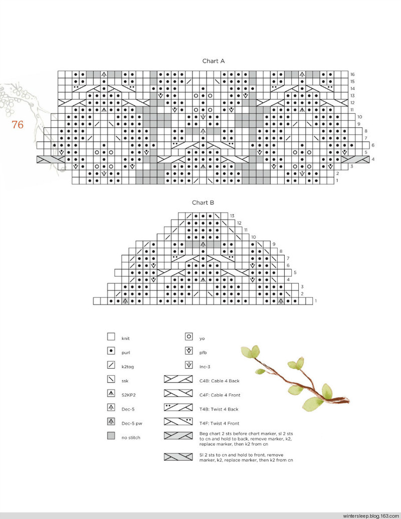 Botanical Knits - 在夏郁中冬眠 - 〓 北緯①度★南洋小島 〓