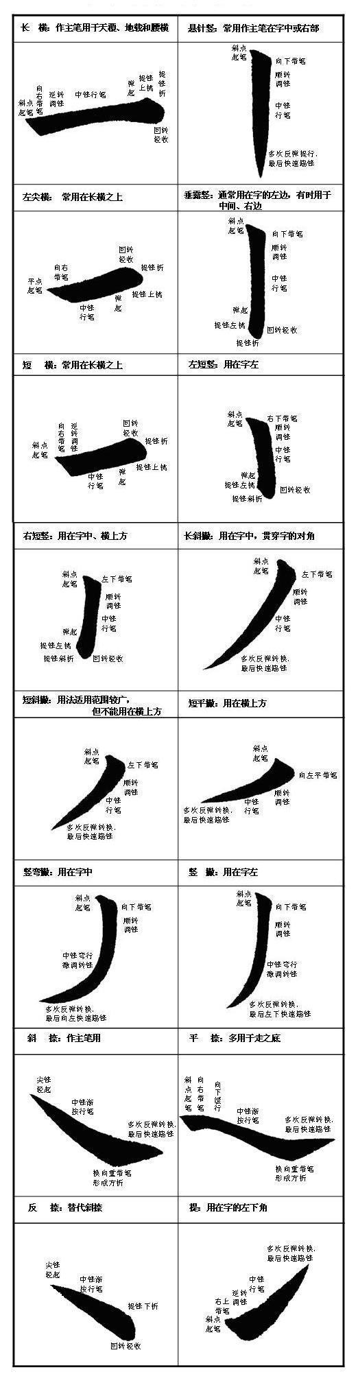 [轉(zhuǎn)載]毛筆字按這等講究你就書法家了