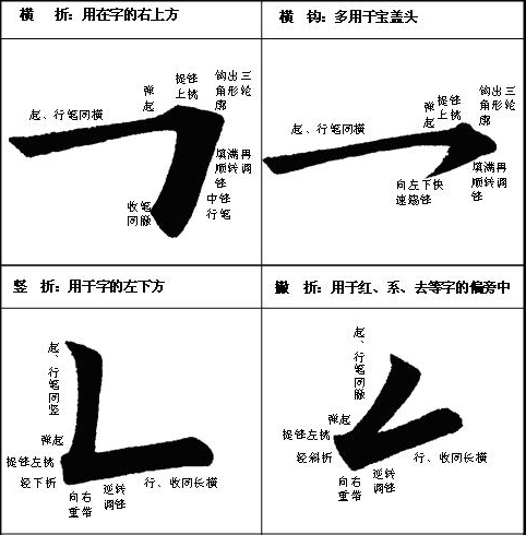 [轉(zhuǎn)載]毛筆字按這等講究你就書法家了