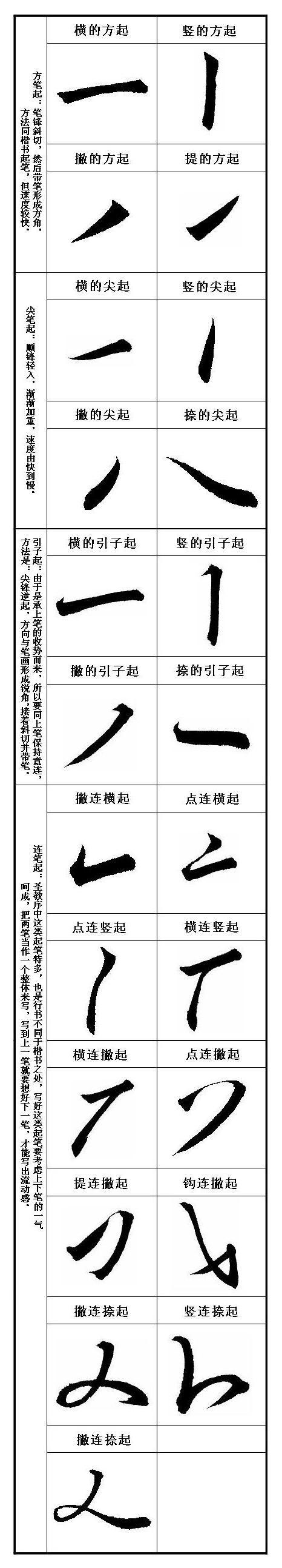 [轉(zhuǎn)載]毛筆字按這等講究你就書法家了