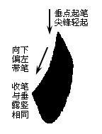[轉(zhuǎn)載]毛筆字按這等講究你就書法家了