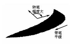 [轉(zhuǎn)載]毛筆字按這等講究你就書法家了