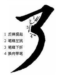 [轉(zhuǎn)載]毛筆字按這等講究你就書法家了