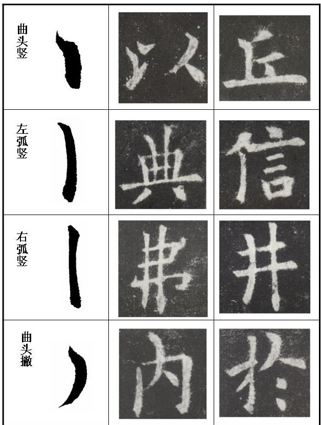 [轉(zhuǎn)載]毛筆字按這等講究你就書法家了