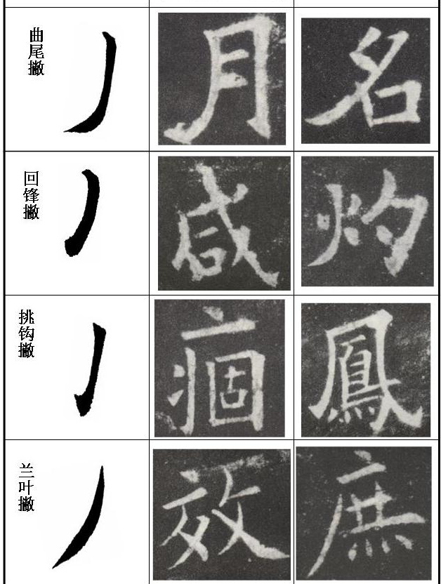[轉(zhuǎn)載]毛筆字按這等講究你就書法家了
