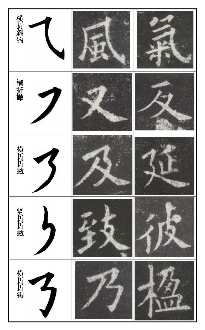 [轉(zhuǎn)載]毛筆字按這等講究你就書法家了