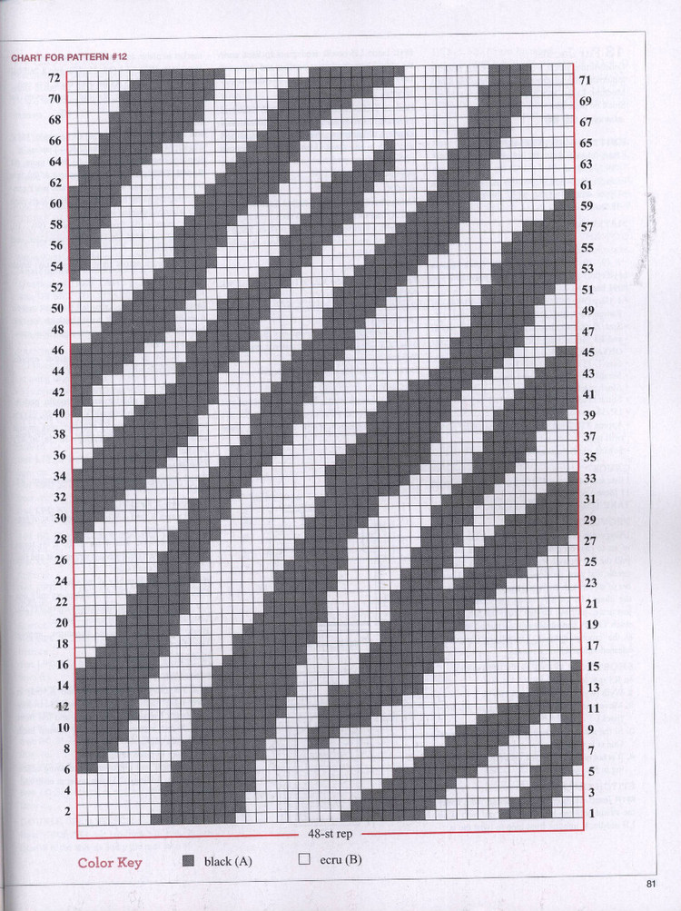 Vogue Knitting  Early Fall 2015 - 輕描淡寫 - 輕描淡寫