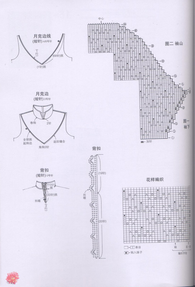我為衣狂14 - choiyoba - 卑塵    縷