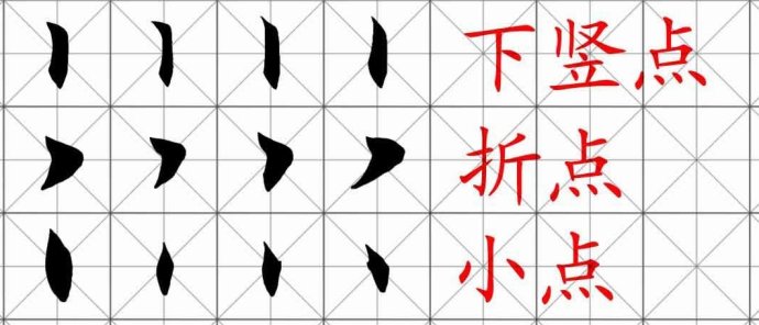 [轉載]田英章楷書基本筆畫和偏旁部首