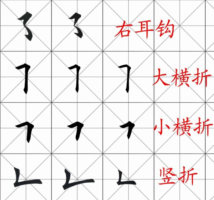 [轉載]田英章楷書基本筆畫和偏旁部首