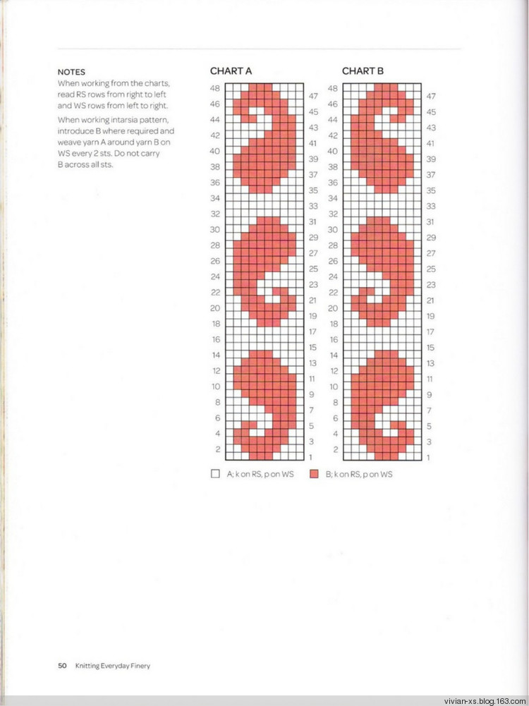 Knitting Everyday Finery: Practical Designs for Dressing Up in Little Ways - Vivian - Vivian的薇安織譯坊 Knitting Everyday Finery: Practical Designs for Dressing Up in Little Ways - Vivian - Vivian的薇安織譯坊