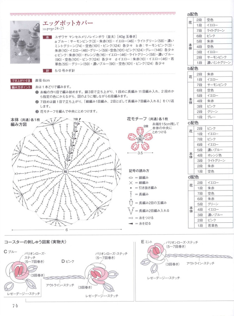【轉(zhuǎn)載】Lets Play with Color Cute CROCHET and KNIT Goods - 2015 - 編織書-日系 - 荷塘秀色 - 茶之韻