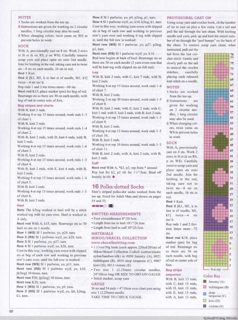 Vogue Knitting 2014 秋 - 紫蘇 - 紫蘇的博客