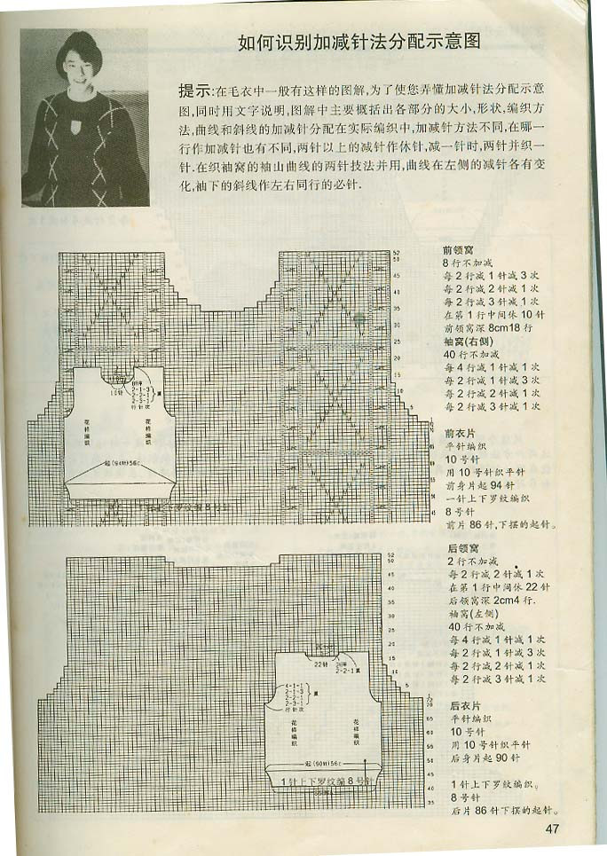 如何識(shí)別加減針法圓領(lǐng)與V形領(lǐng)及收腰開衫分配示意圖 - 壹一 - 壹一的博客