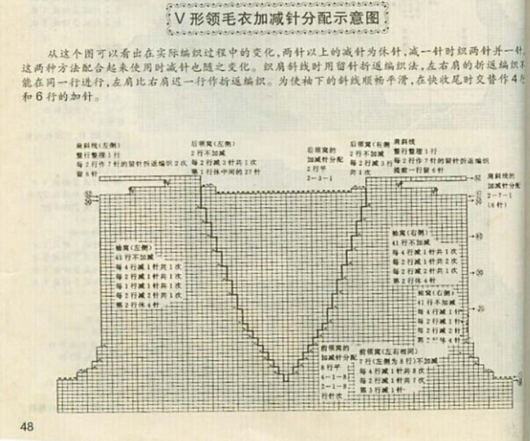 如何識(shí)別加減針法圓領(lǐng)與V形領(lǐng)及收腰開衫分配示意圖 - 壹一 - 壹一的博客