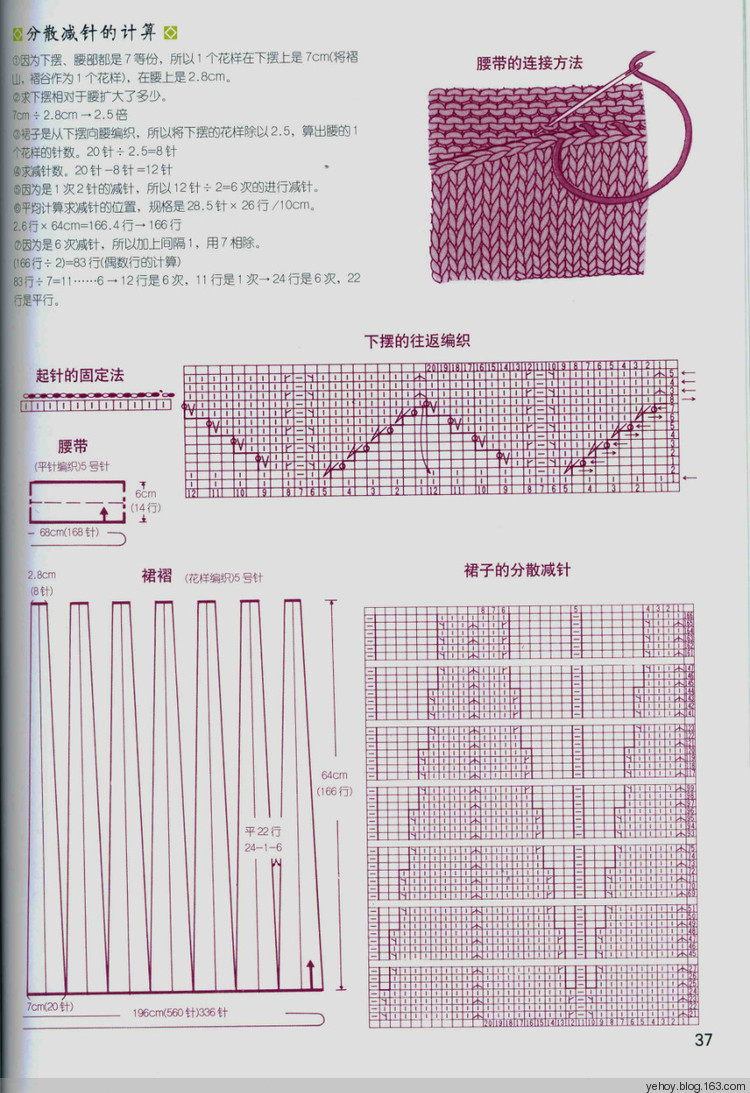 規(guī)格調(diào)整與分散加減針（教程7） - 壹一 - 壹一的博客