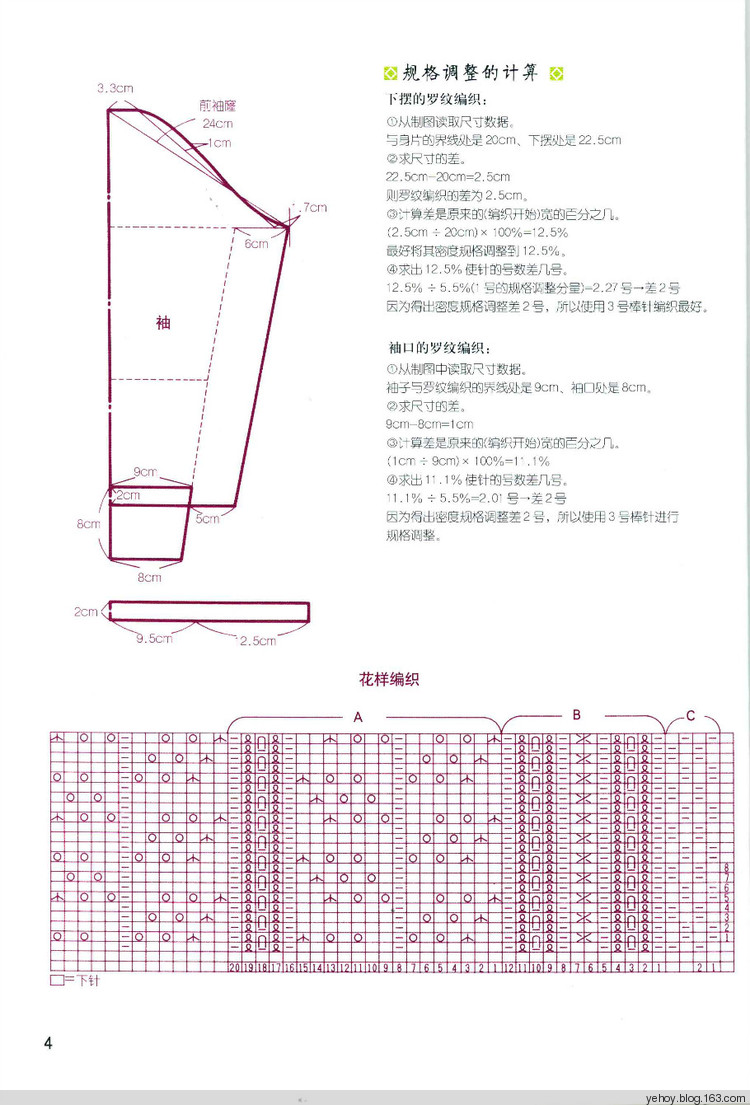 規(guī)格調(diào)整與分散加減針（教程7） - 壹一 - 壹一的博客