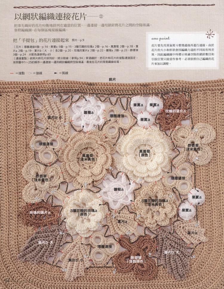Lady DIY series -- 愛爾蘭風(fēng)蕾絲編織 - 紫蘇 - 紫蘇的博客