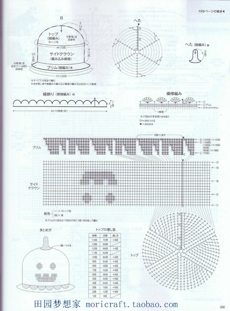 毛線球  167 - t80000x - 唯美的博客