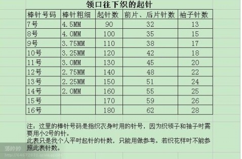[轉(zhuǎn)] 關(guān)于領(lǐng)口往下織的起針針數(shù) - 漣漪深處 - ~漣漪の深處~