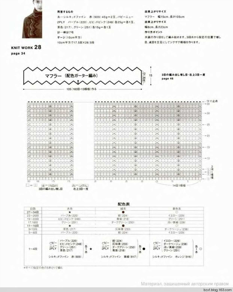 L.K.S NV4416 Knit Work-Hikaru Noguchi sp.-kr. - 編織幸福 - 編織幸福的博客