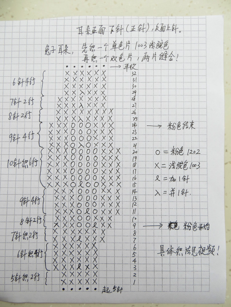 潮款小兔兔插肩斗篷（全程視頻+真人秀） - 明月的棒針?biāo)囆g(shù) - 明月的棒針?biāo)囆g(shù)