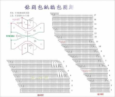 仿王景暉老師的鉤包 - mikha_ya - mikha_ya的博客