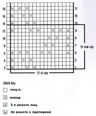 棒針基礎(chǔ)：蕾絲邊的模式 - maomao - 我隨心動(dòng)