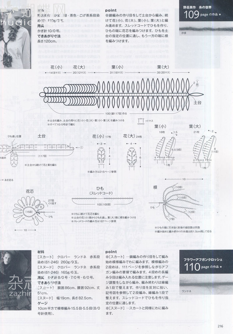 毛線球155 2012（下） - 沫羽 - 沫羽編織后花園