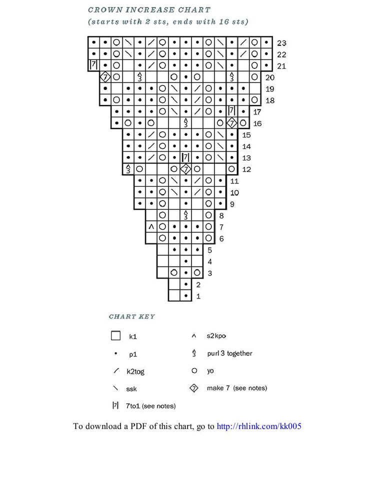 Knockout Knits: New Tricks for Scarves, Hats, Jewelry, and Other Accessories - 輕描淡寫 - 輕描淡寫