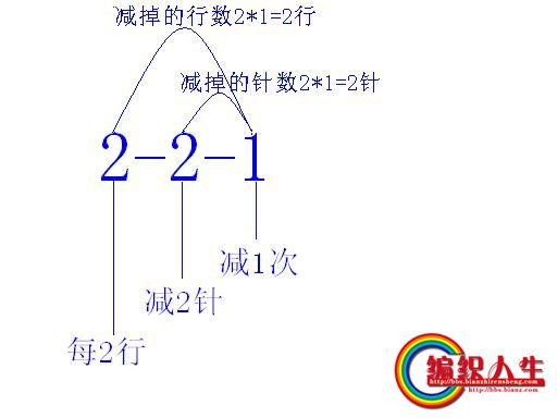 【引用】轉(zhuǎn)]斜肩收法數(shù)字說明 - 遙遙的日志 - 網(wǎng)易博客 - 空中浮萍的日志 - 網(wǎng)易博客 - 云飛揚(yáng) - 云飛揚(yáng)的手作生活