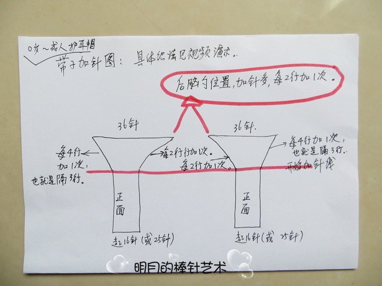 經(jīng)典可愛護(hù)耳帽4-12歲（零基礎(chǔ)視頻+真人秀） - 明月的棒針?biāo)囆g(shù) - 明月的棒針?biāo)囆g(shù)